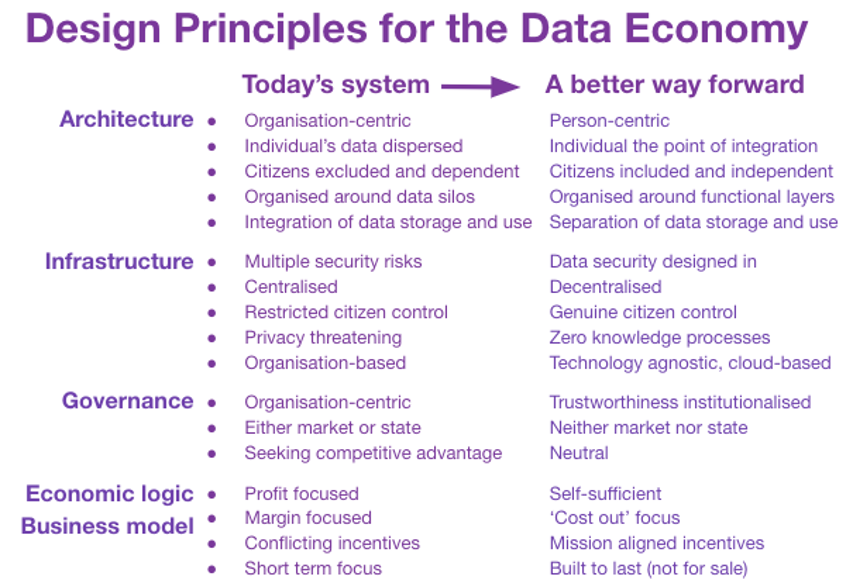 desgin principles for data economy